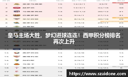 皇马主场大胜，梦幻进球连连！西甲积分榜排名再次上升