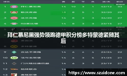 拜仁慕尼黑强势领跑德甲积分榜多特蒙德紧随其后