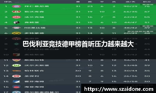 巴伐利亚竞技德甲榜首听压力越来越大